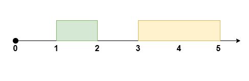 2025-08-09：重新安排会议得到最多空余时间Ⅱ。用go